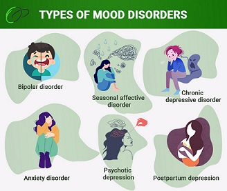 https://www.onlinepsychiatrists.com/mood-disorders/